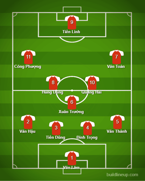 Sơ đồ 4-3-3 tạo nhiều biến hóa trong lối chơi dt viet nam